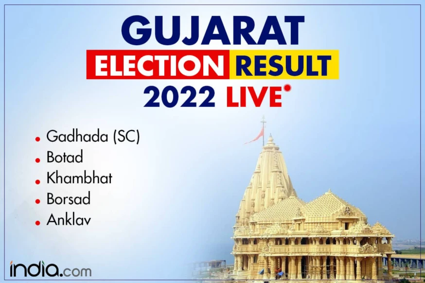LIVE UPDATES | Gujarat Bypoll Assembly Election 2022 Result: BJP Leads in Gadhada People News Time