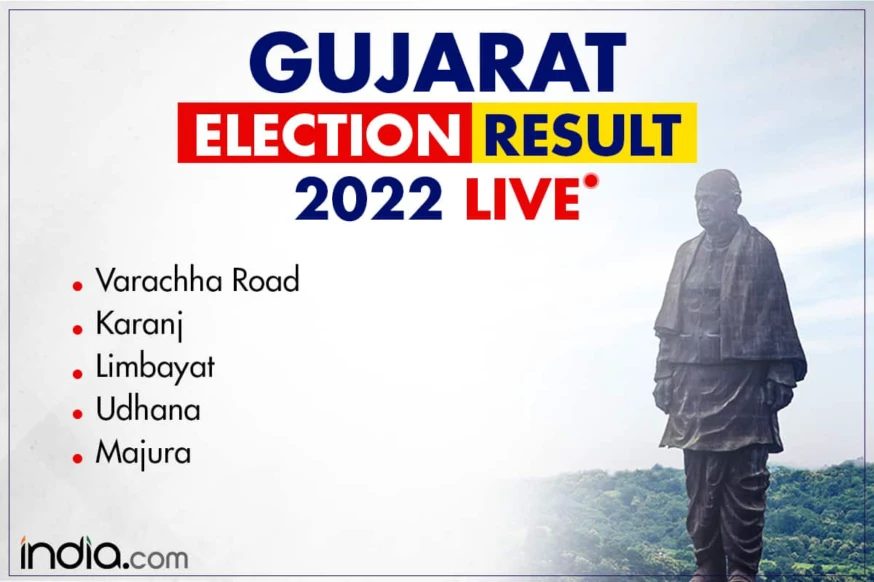 Varachha Road, Karanj, Limbayat, Udhana, Majura Gujarat Election Result 2022 | LIVE Updates: Counting Of  Votes To Begin At 8 AM People News Time