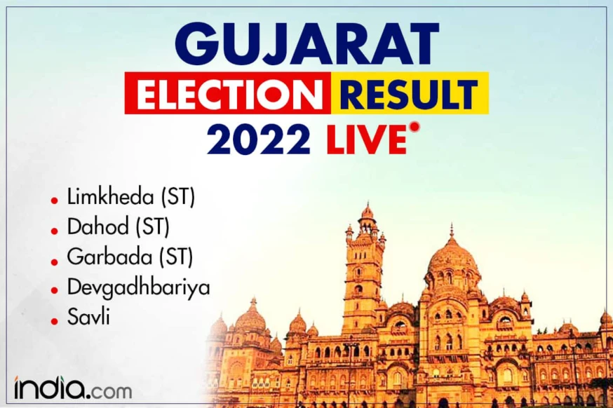 Limkheda, Dahod, Garbada, Devgadhbariya, Savli: Gujarat Election Result 2022 | LIVE: Counting Of Votes Underway People News Time