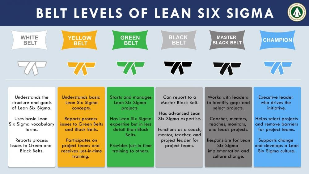 How to get Lean Six Sigma Certification in India? Startup India Magazine